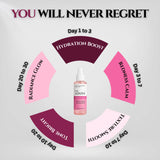 Adura Glycolic Acid Toner 5% with Niacinamide 2% | Exfoliating & Brightening