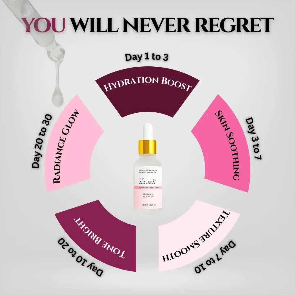 Skincare product with a hydration boost plan