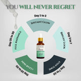 Adura Gluta Skin Brightening Serum | Glutathione 3% + Alpha Arbutin 4%