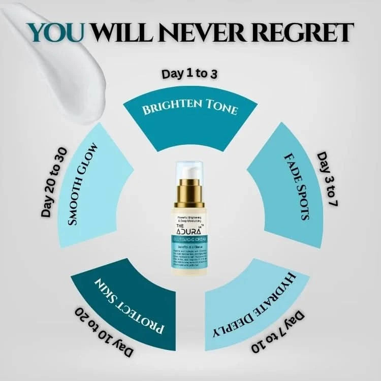 Adura Glutojic-C Cream – Glutathione & Kojic Acid Night Cream