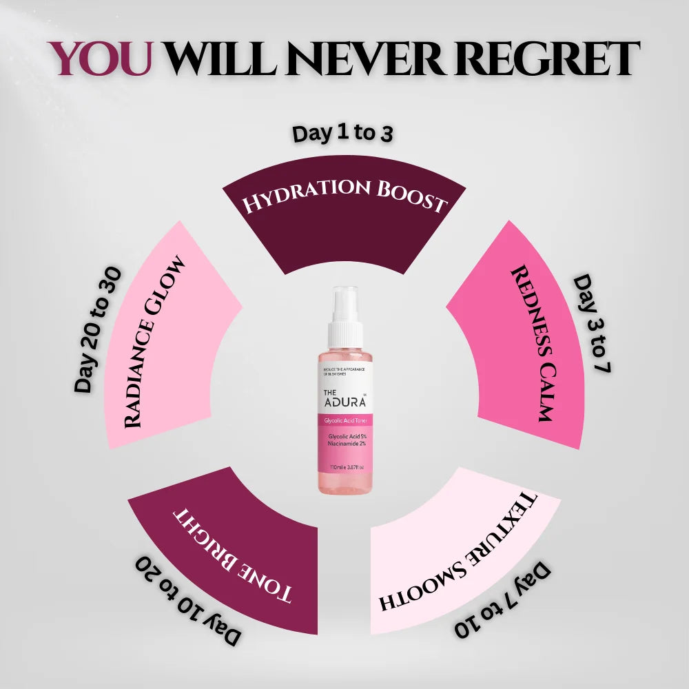 Adura Glycolic Acid Toner 5% with Niacinamide 2% | Exfoliating & Brightening