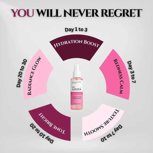 Adura Glycolic Acid Toner – Exfoliating & Brightening Solution