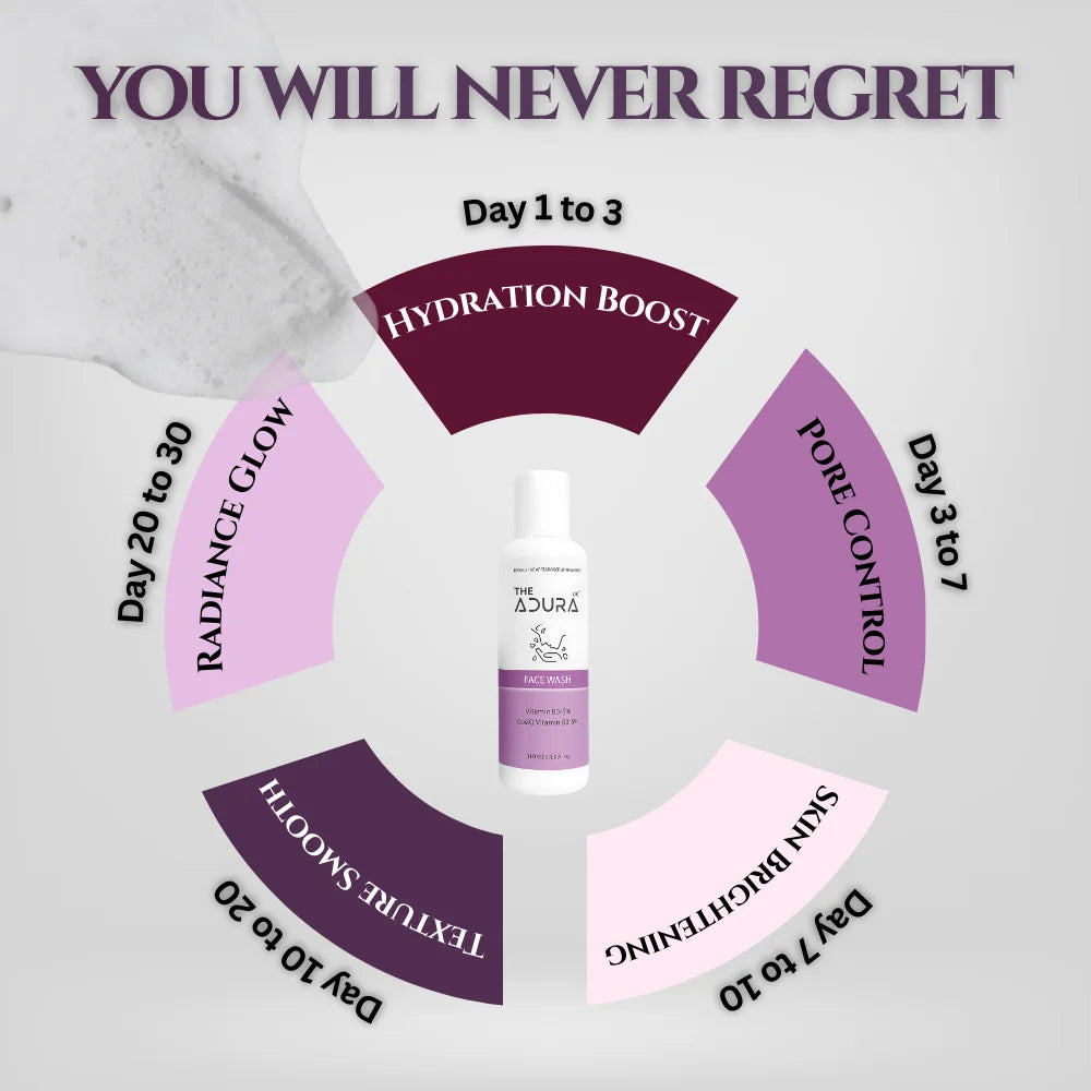 Adura Face Wash with Vitamin B3 (Niacinamide 5%) | Oil Control & Pore Refining