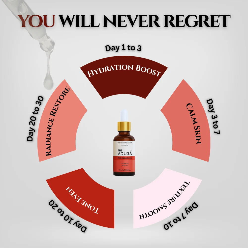 Adura Retinol Serum 1% – Anti-Aging & Skin Brightening (30ml)