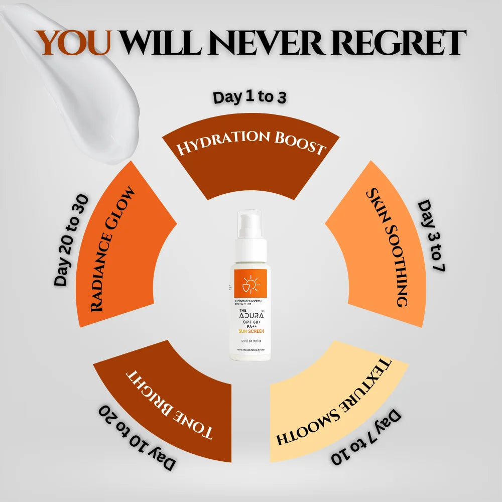 Adura Hydrating Sunscreen SPF 60+ PA++ | Oil Free Broad Spectrum 50 ml