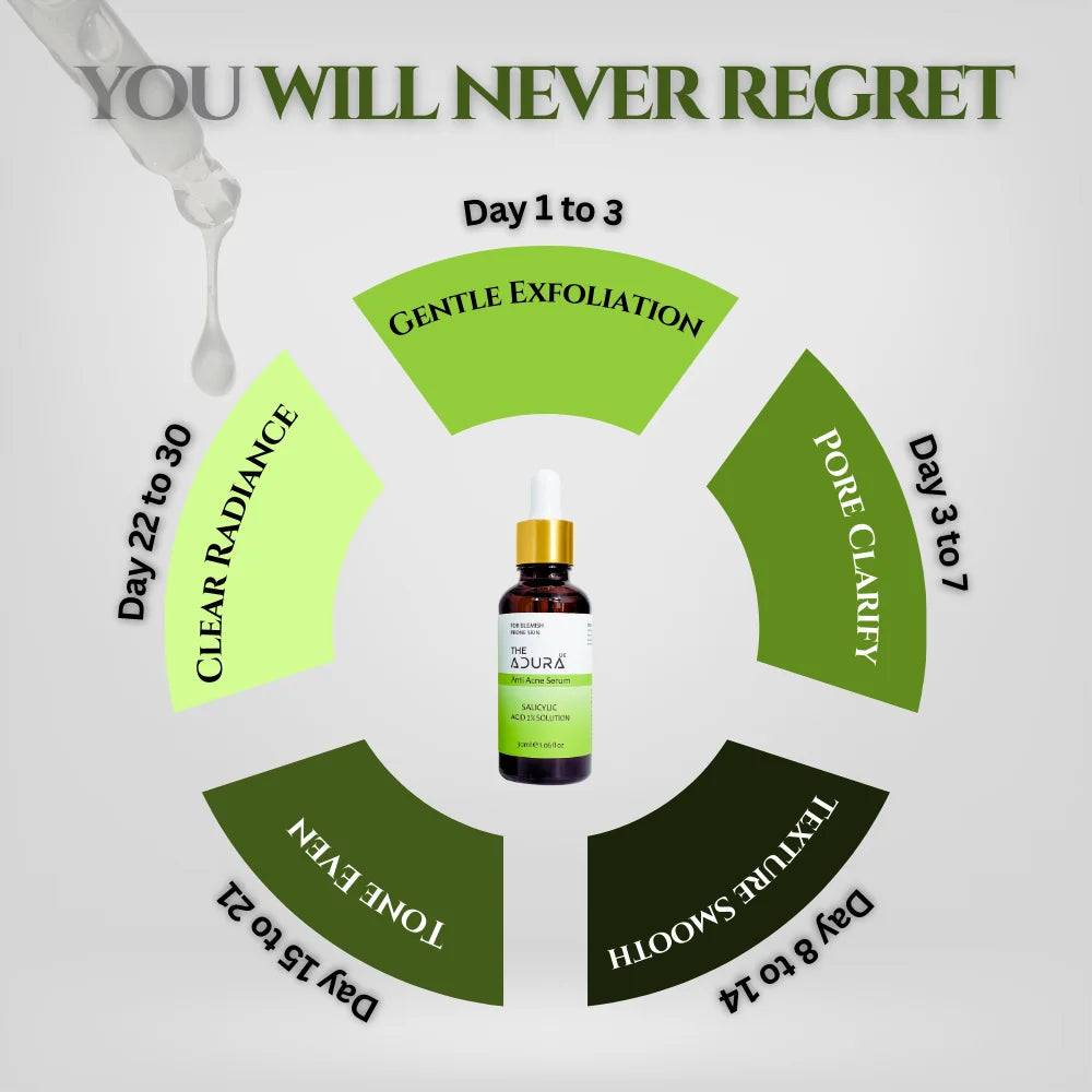Adura Anti Acne Serum | Salicylic Acid 2% Solution 30 ml