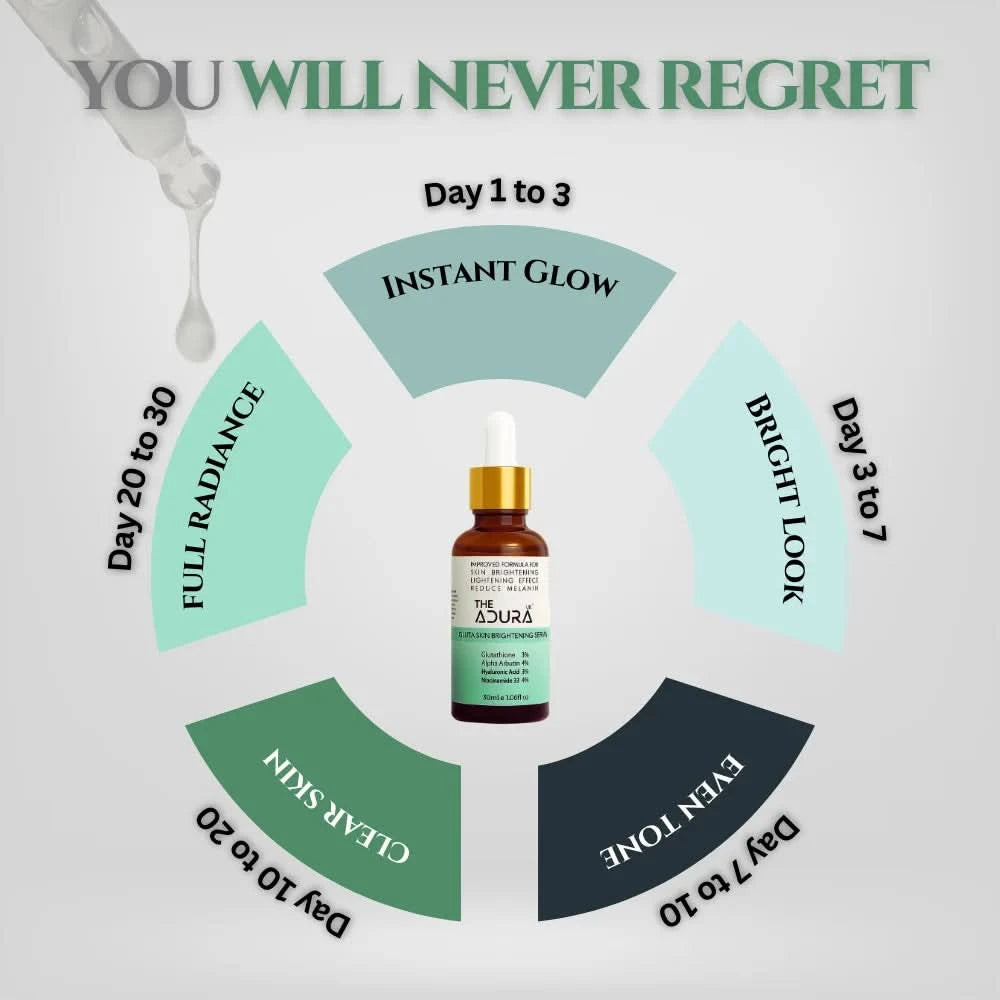 timeline of effects on of The Adura Gluta Skin Brightening Serum Glutathione 3% + Alpha Arbutin 4%