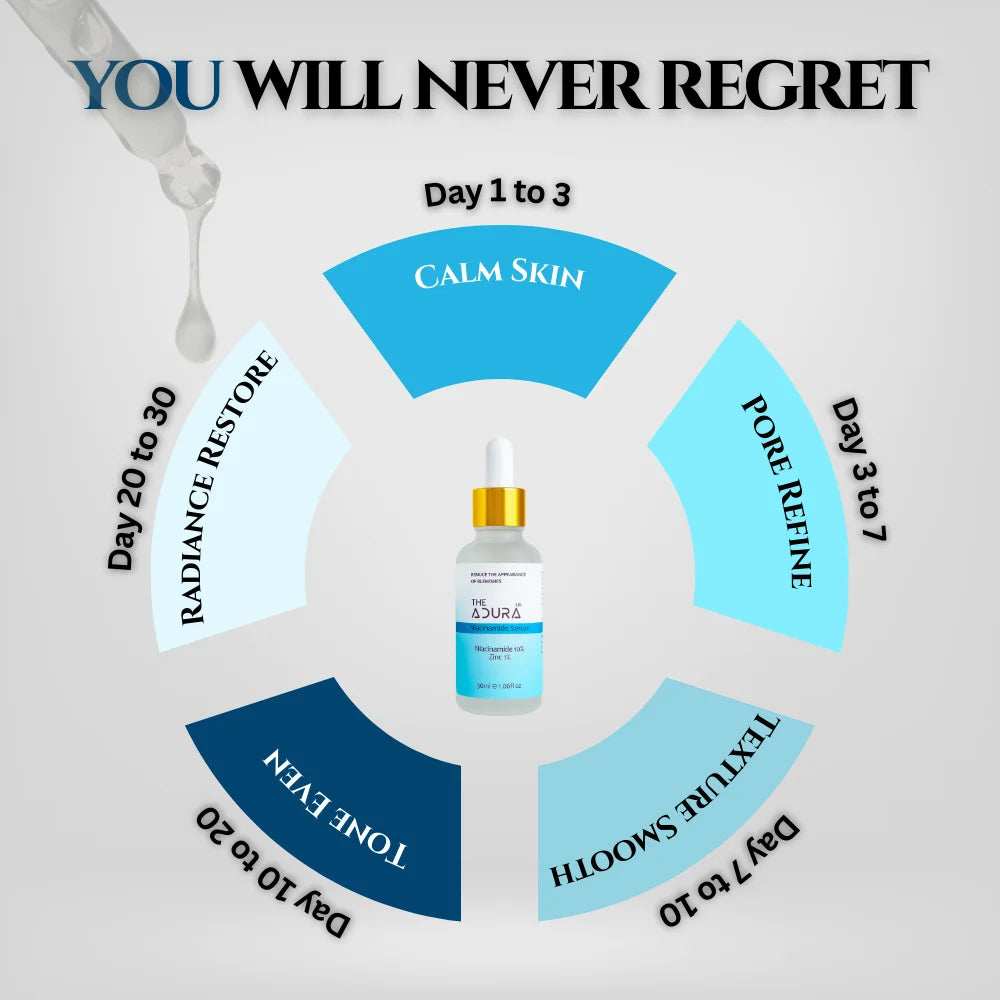 Adura Niacinamide 10% + Zinc 1% Serum 30ml | Oil Control and Pore Care
