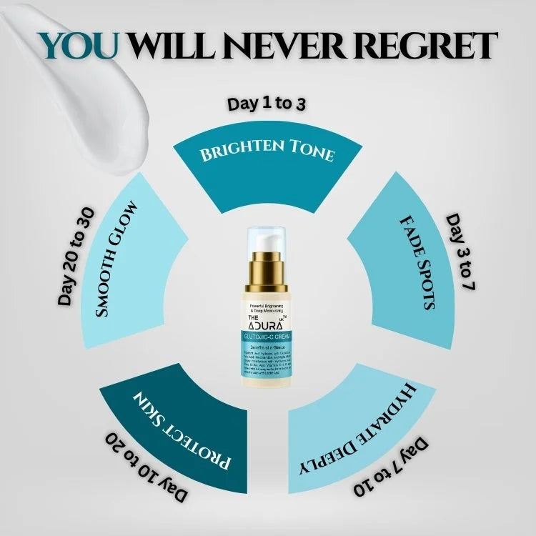 Glutojic-C Brightening Cream | Glutathione 3%, Kojic 3%, Vitamin C 3%