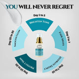 Glutojic-C Brightening Cream | Glutathione 3%, Kojic 3%, Vitamin C 3%