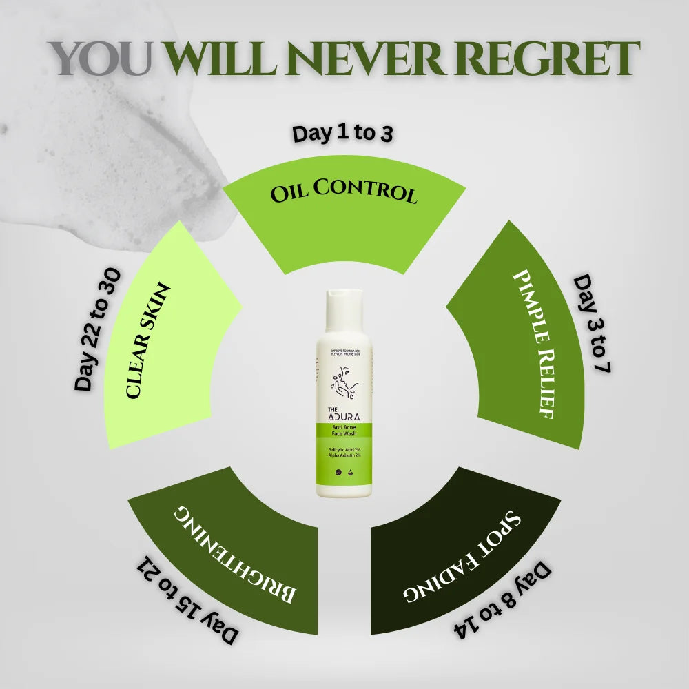 Anti Acne Face Wash | 2% Salicylic Acid & 2% Alpha Arbutin