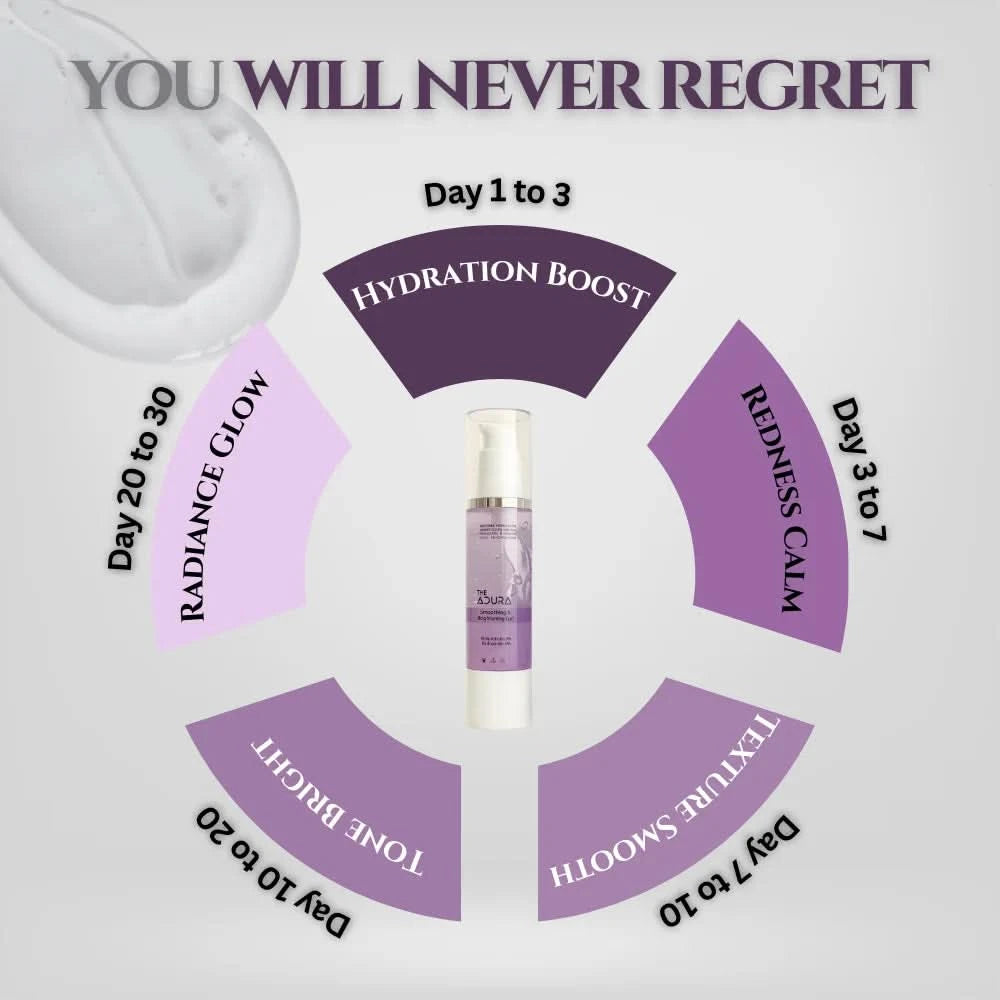 Skincare product with a schedule for different skin concerns on a white background